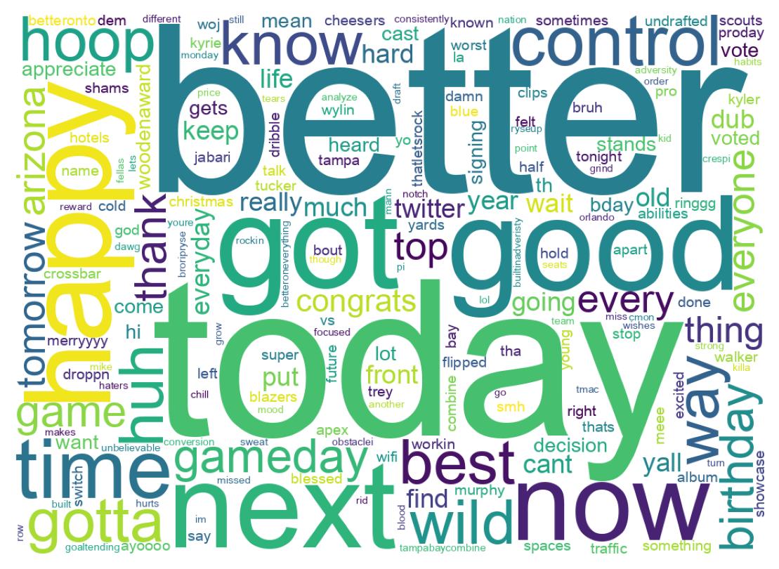 Wordcloud of tweets