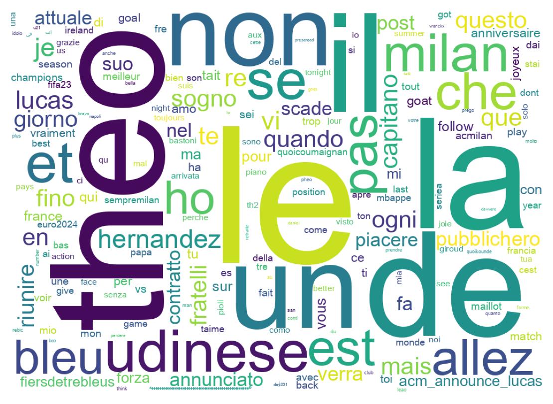 Nuvem de palavras dos tweets