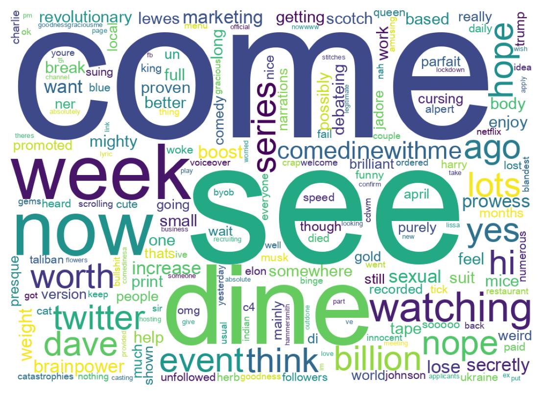 Wortwolke der Tweets