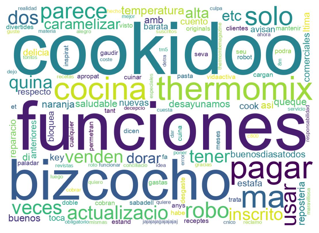 Word cloud tweet
