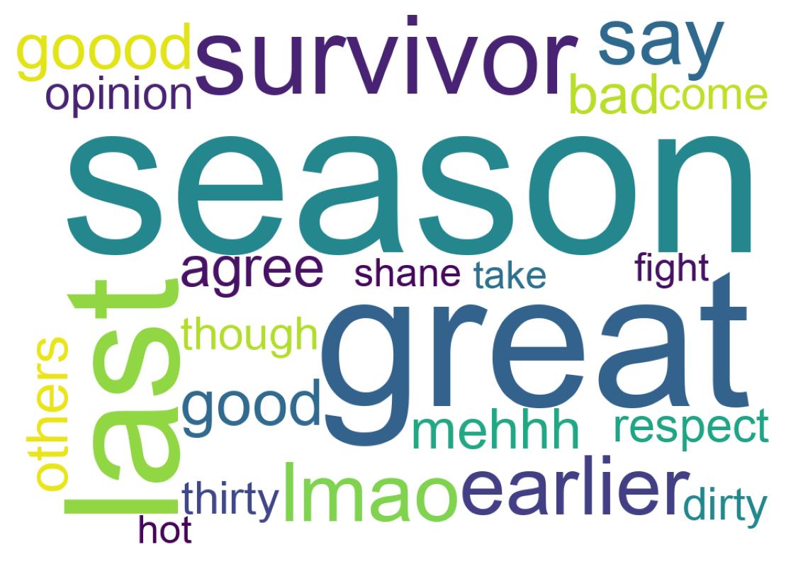 Wordcloud of tweets