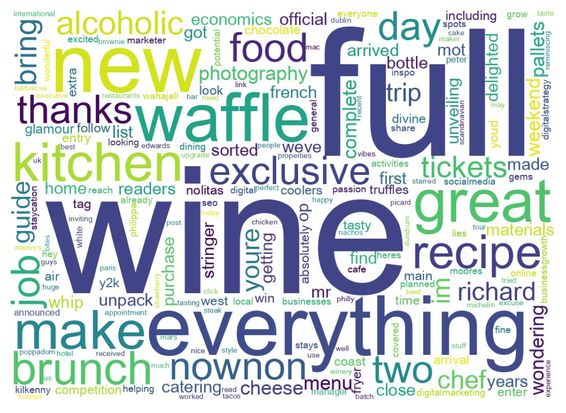 سحابة كلمات التغريدات