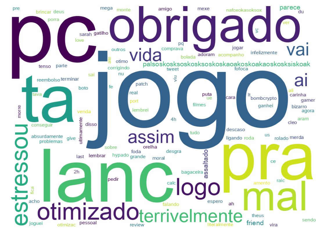Nuvem de palavras dos tweets