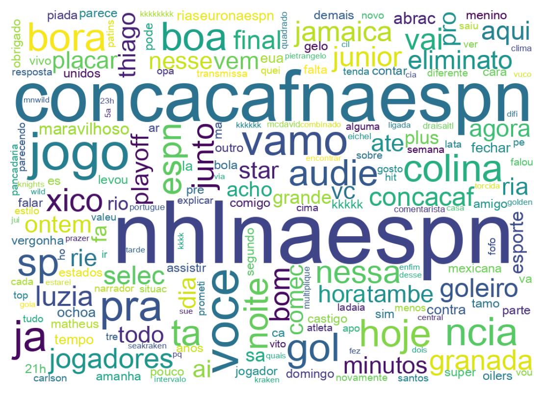 Nuvem de palavras dos tweets