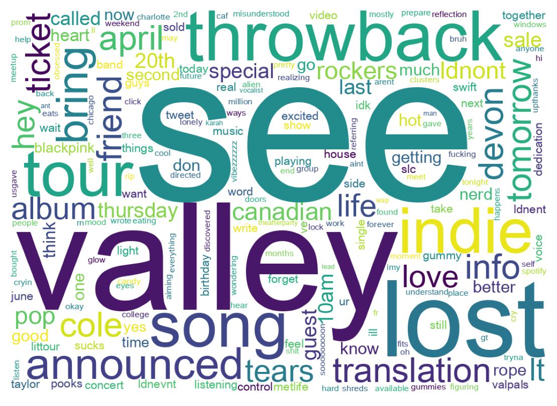 Word cloud tweet