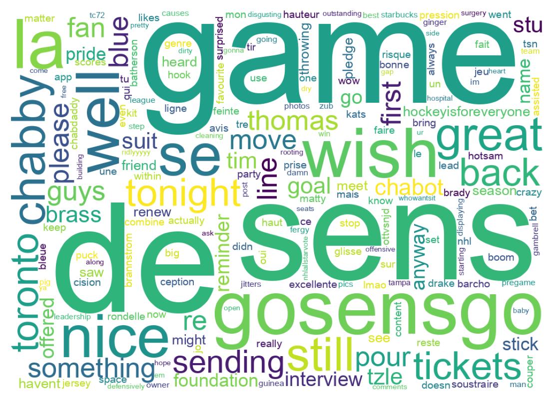 ツイートのワードクラウド