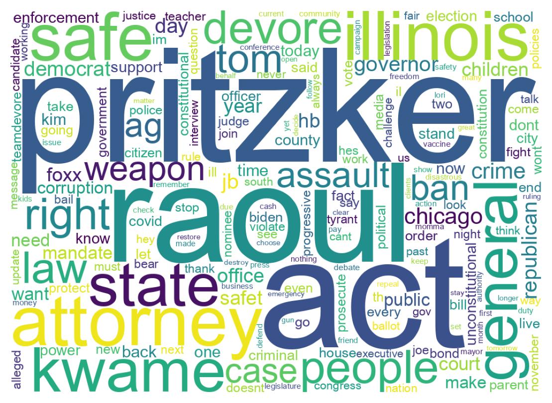 Wordcloud of tweets
