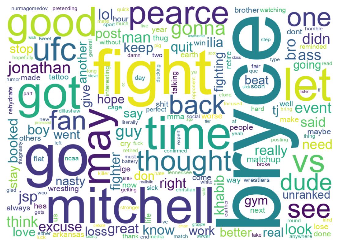 Word cloud tweet