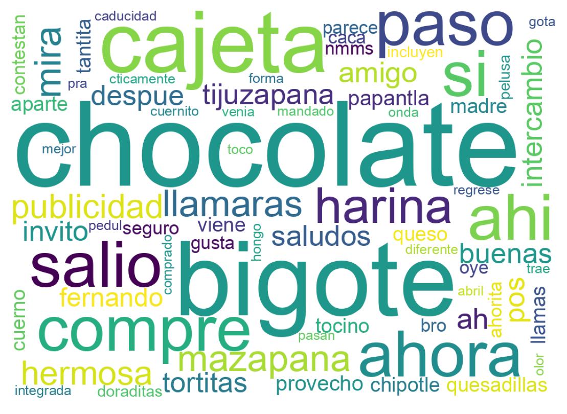 Tweet kelime bulutu
