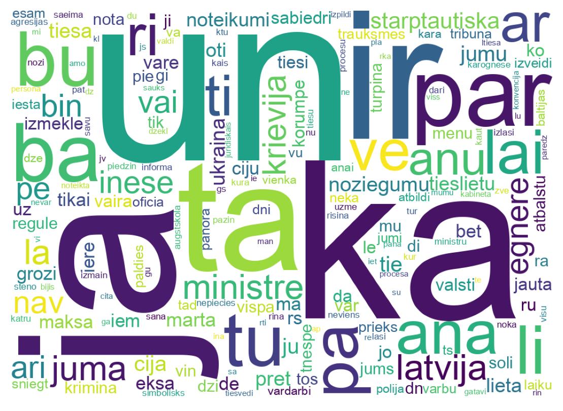 Wortwolke der Tweets