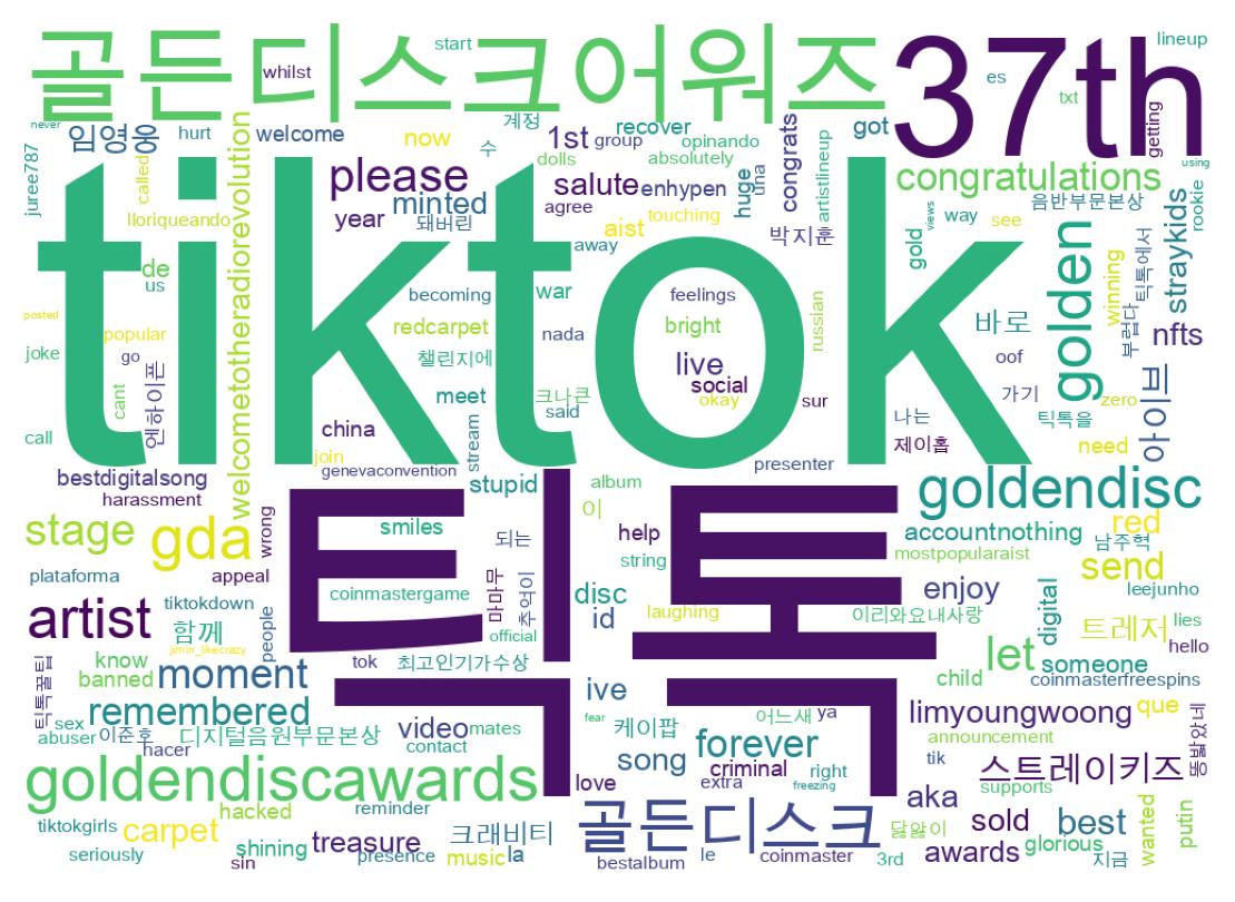 Wordcloud of tweets