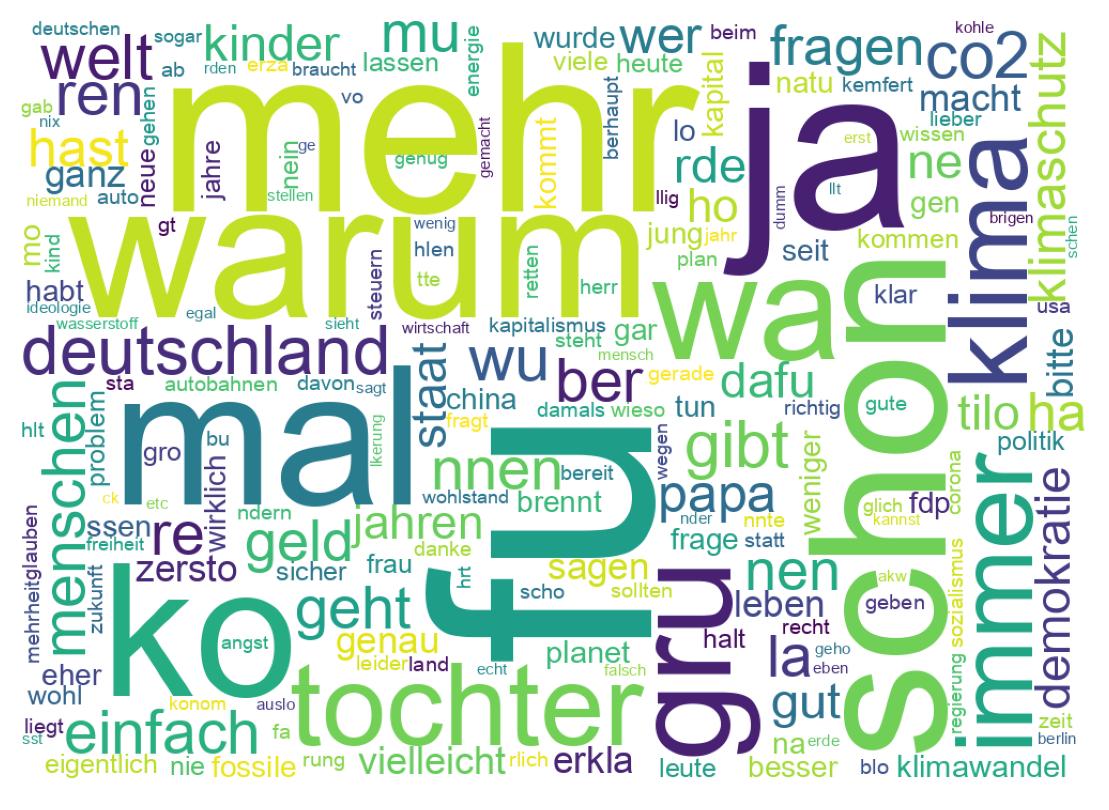 Tweet kelime bulutu