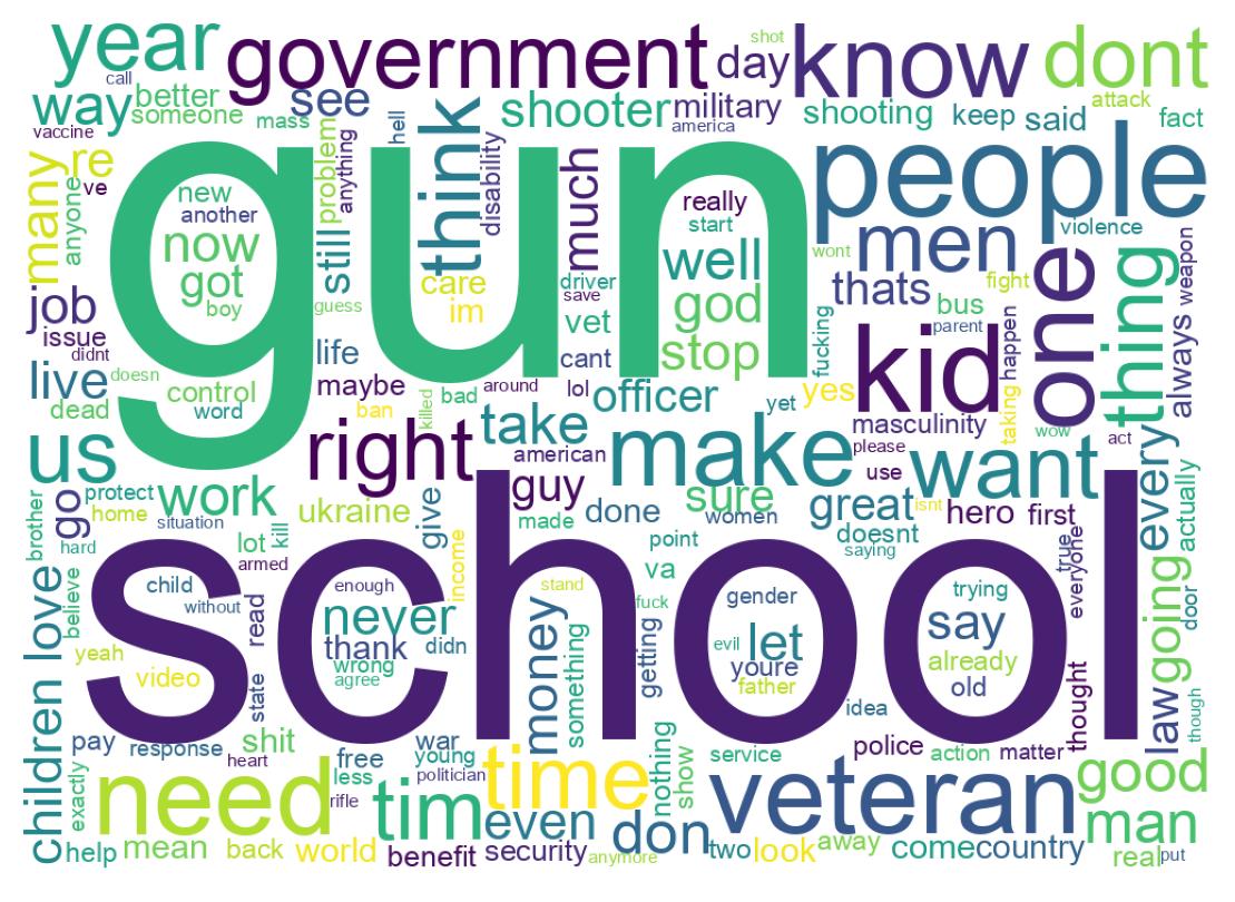 Nuage de mots des tweets