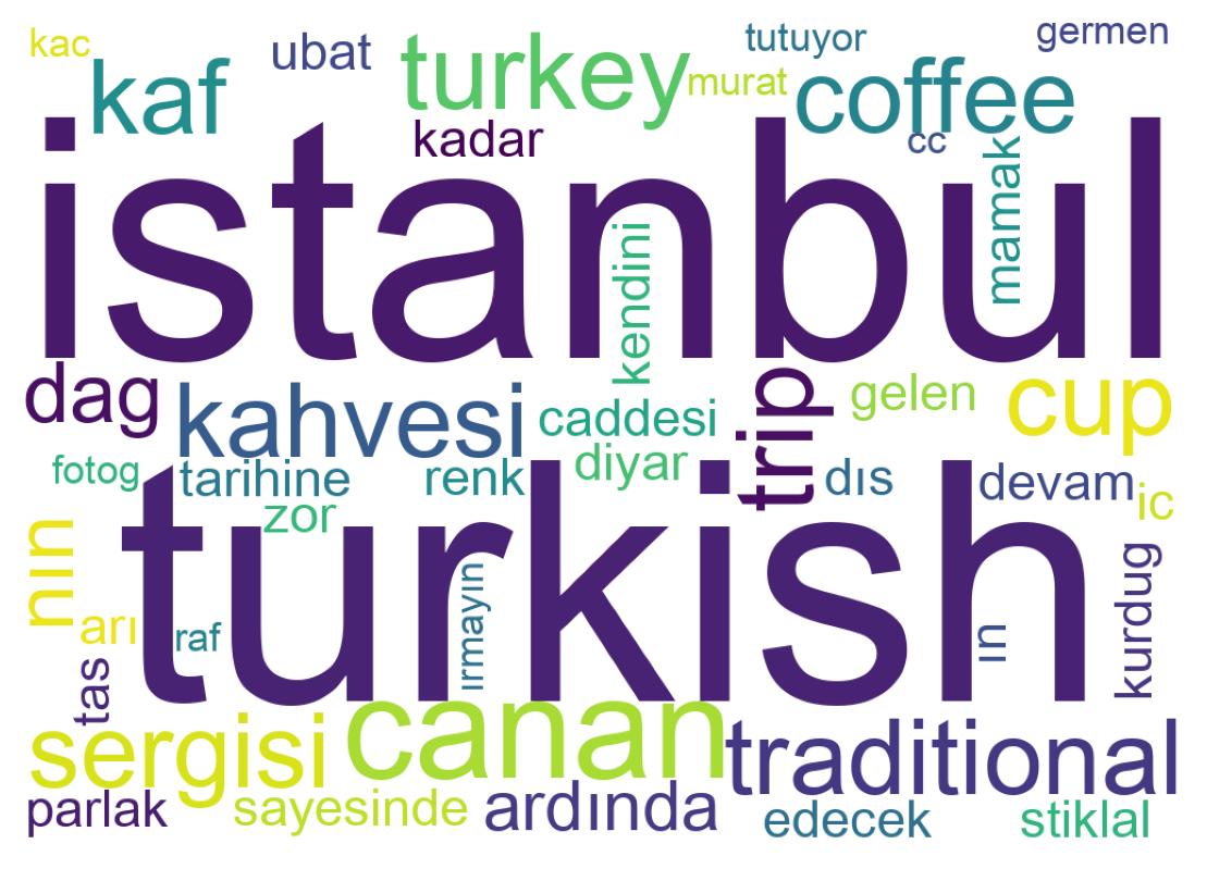 Wordcloud of tweets