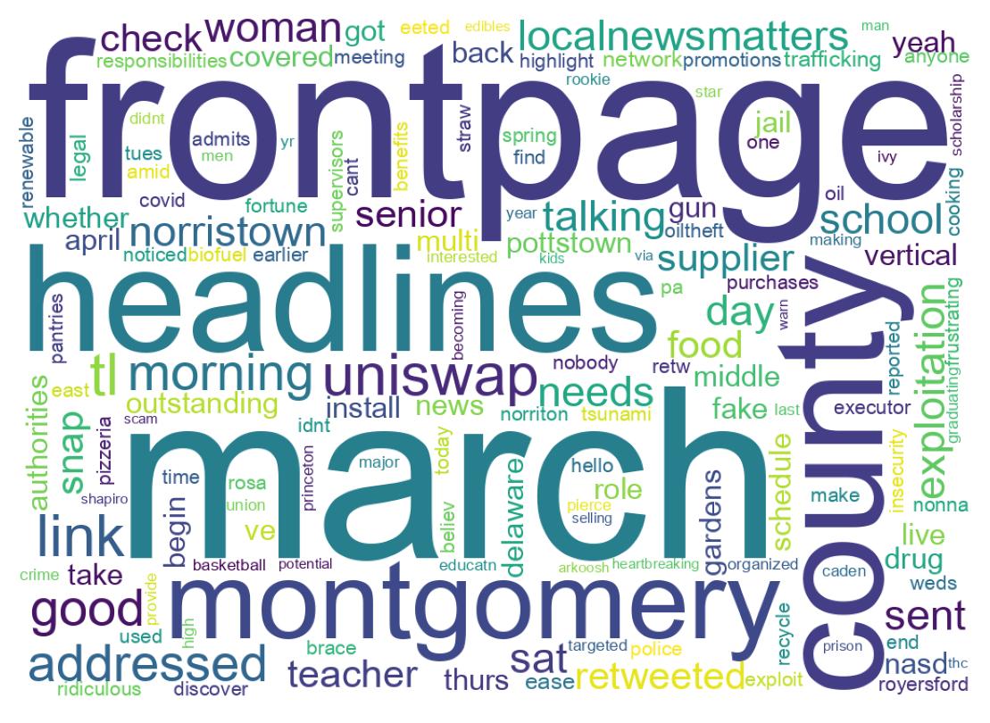 Wordcloud of tweets