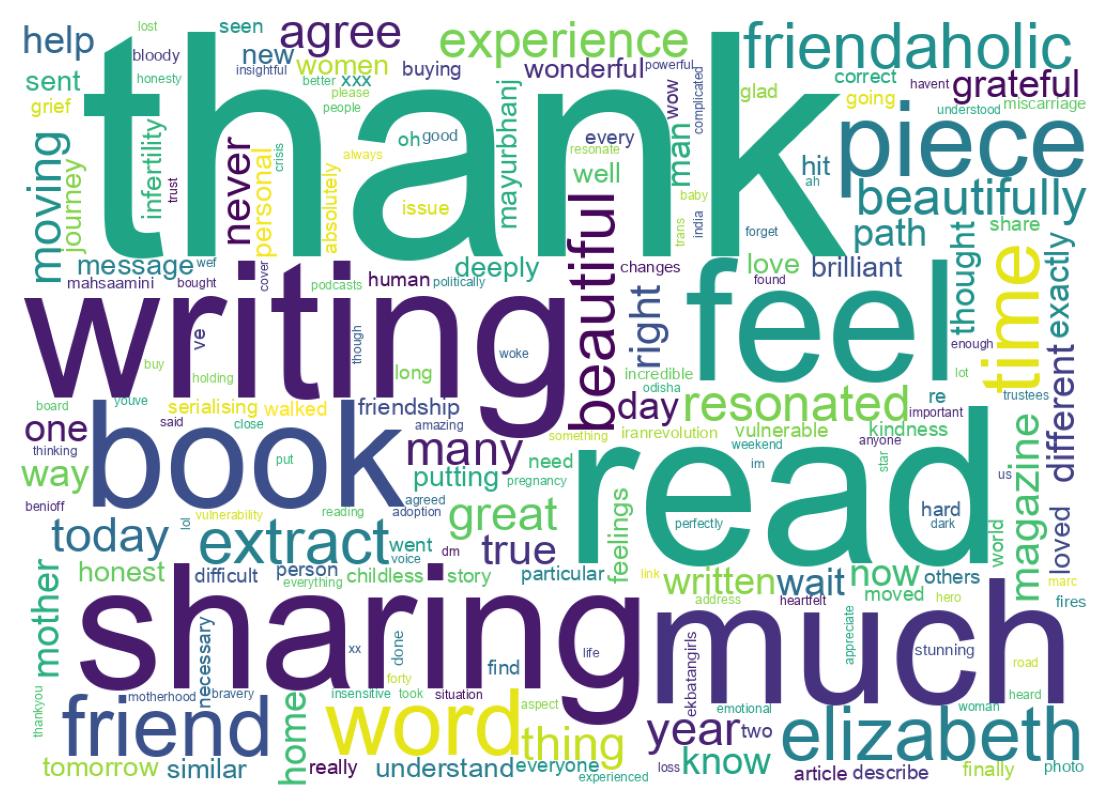Word cloud tweet