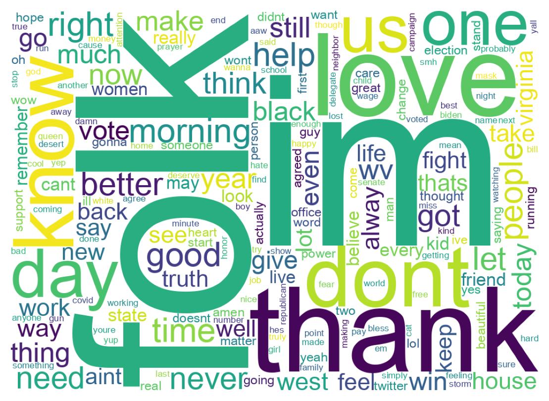 Wordcloud of tweets