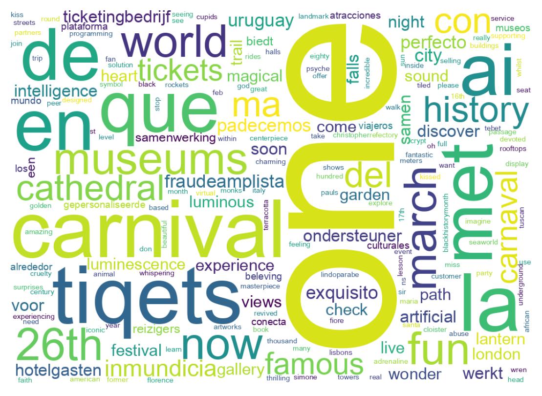 Word cloud tweet