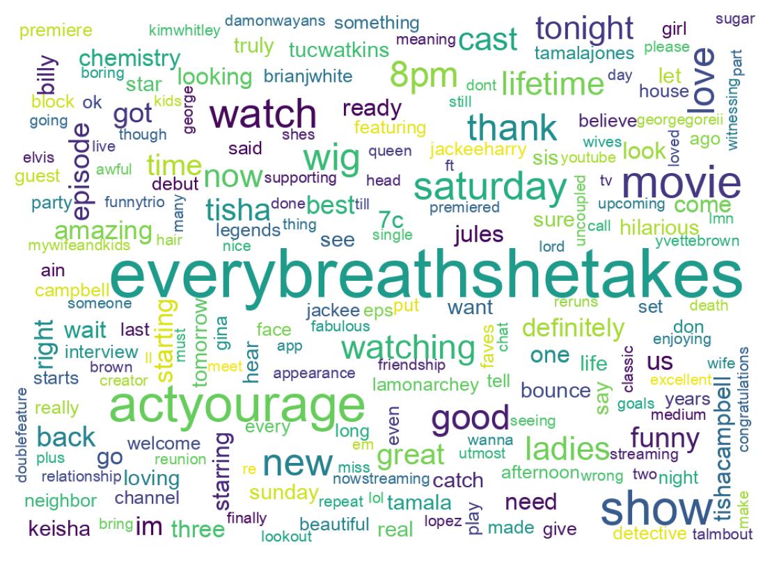 Wordcloud of tweets