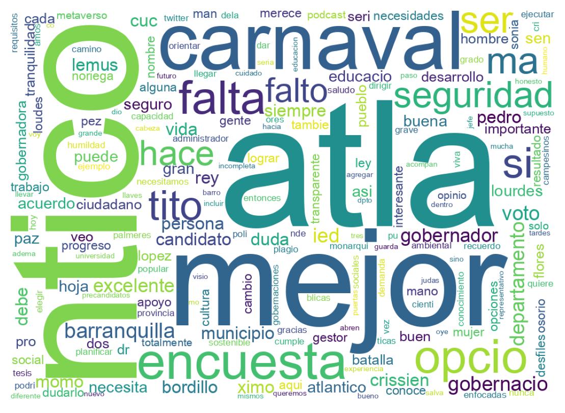 Nuvem de palavras dos tweets