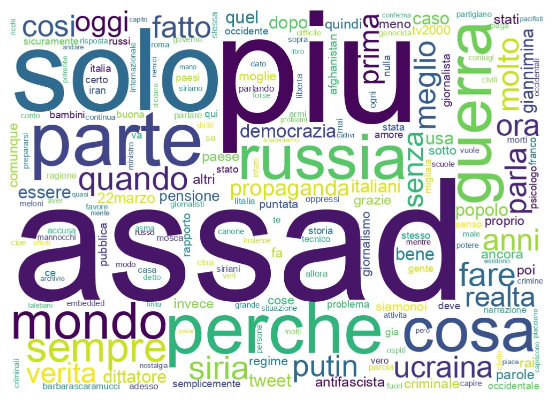 Tweet kelime bulutu