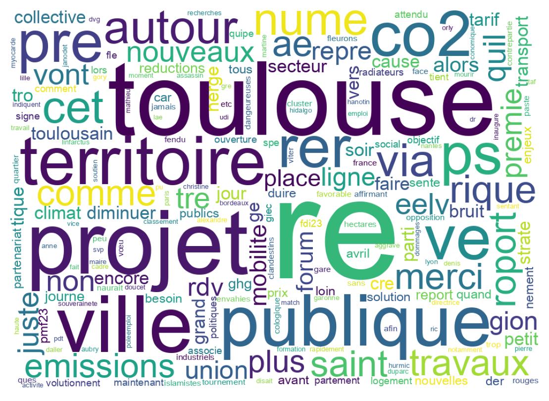 Tweet kelime bulutu