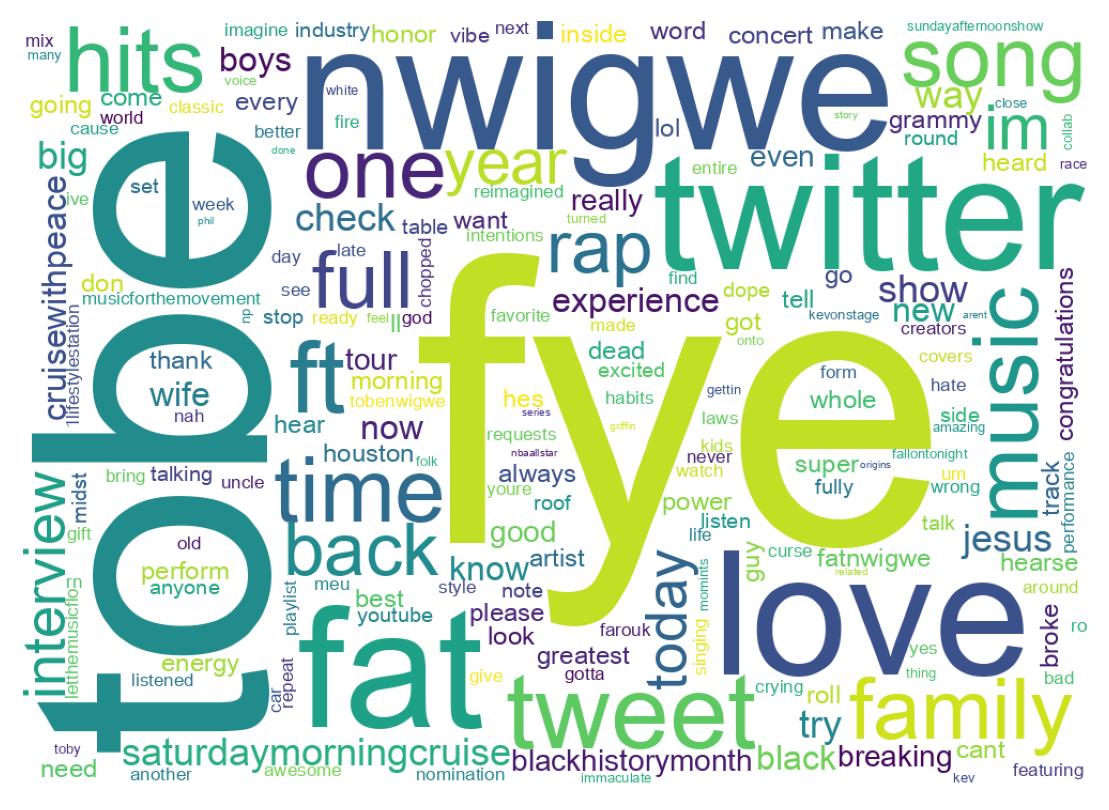 Nuvem de palavras dos tweets