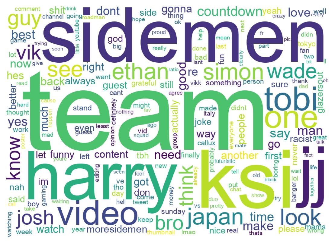 ツイートのワードクラウド