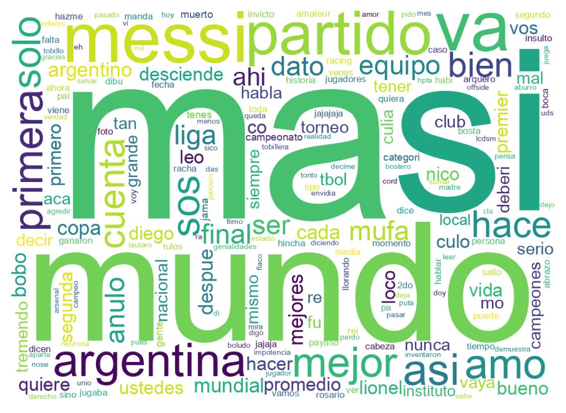Nuvem de palavras dos tweets