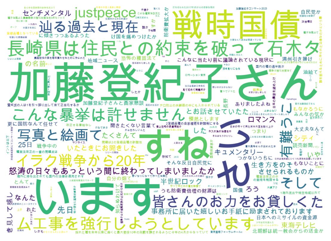 ツイートのワードクラウド