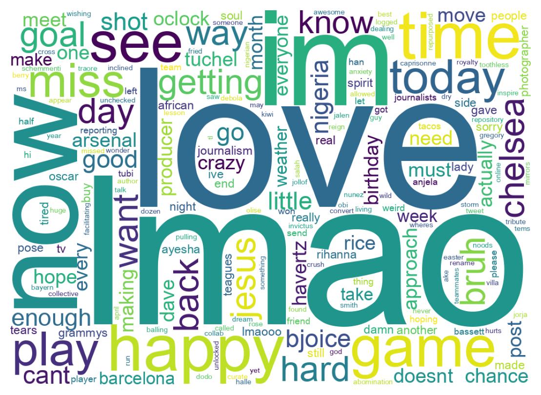 Wordcloud of tweets