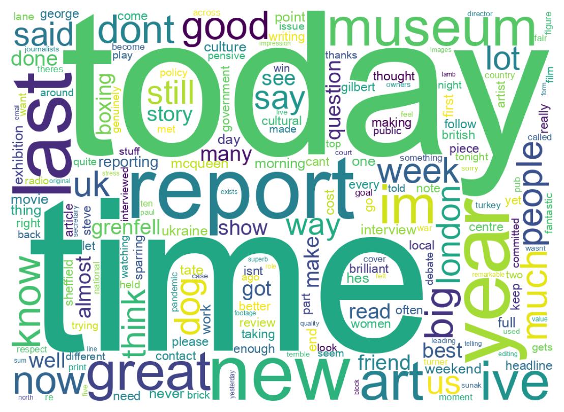 Wordcloud of tweets