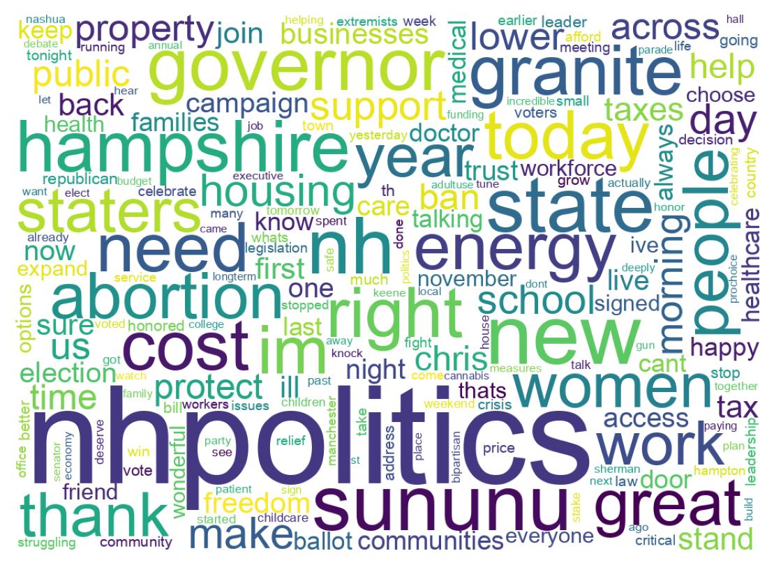 Wordcloud of tweets