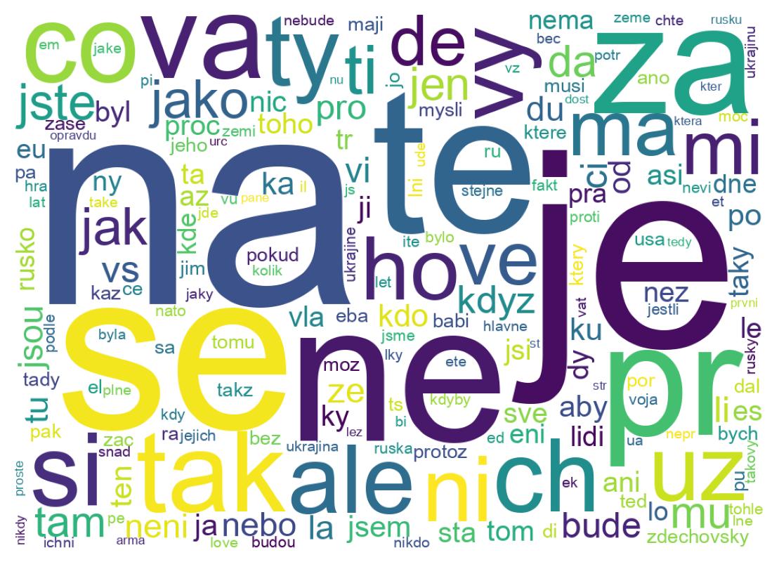 Tweet kelime bulutu