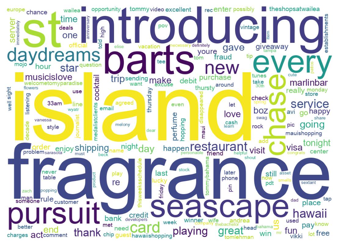 Wordcloud of tweets