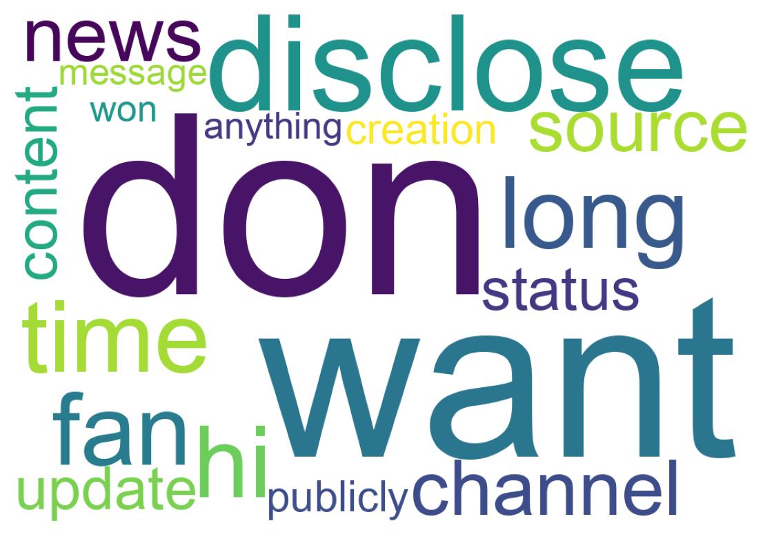 Wordcloud of tweets