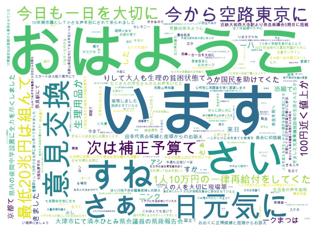 ツイートのワードクラウド
