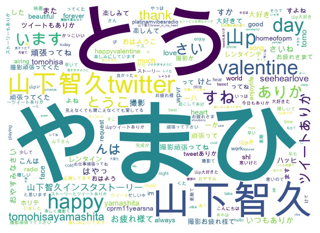 ツイートのワードクラウド