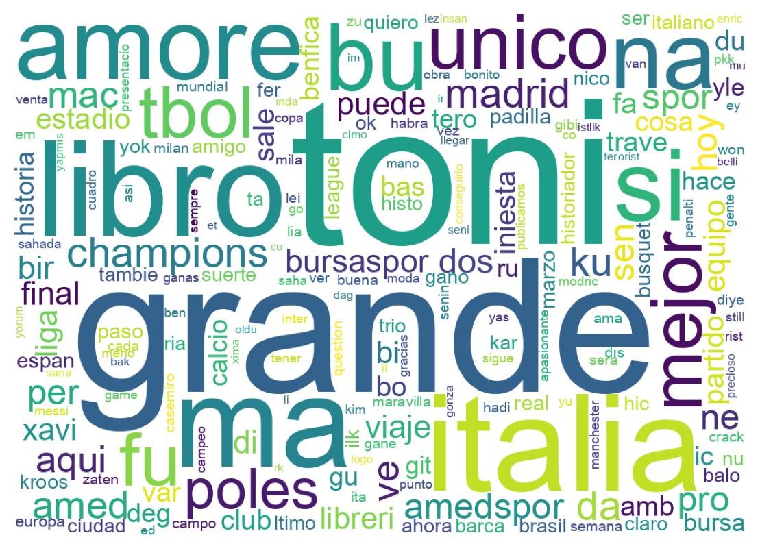 Wordcloud of tweets