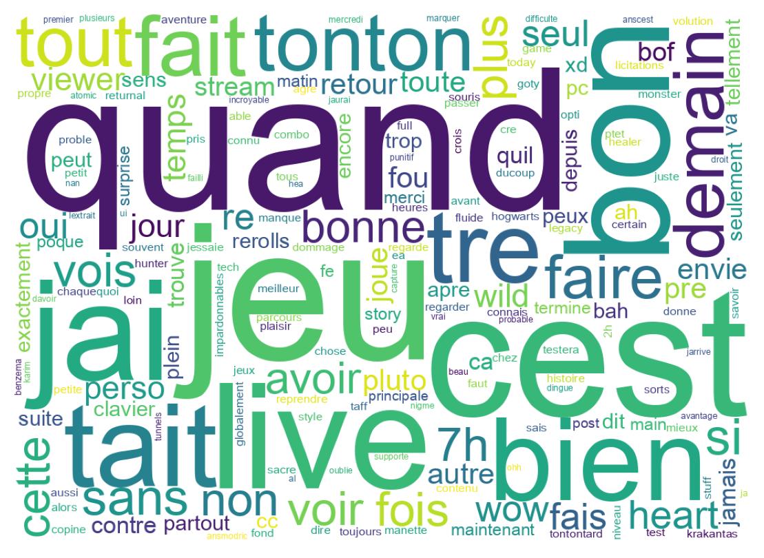 Word cloud tweet