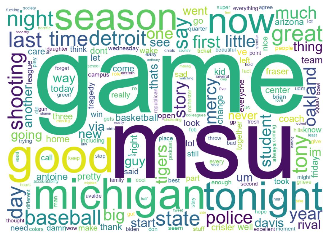 Word cloud tweet