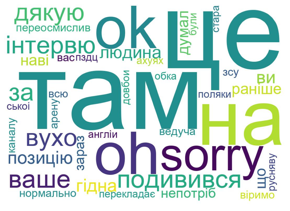 Word cloud tweet
