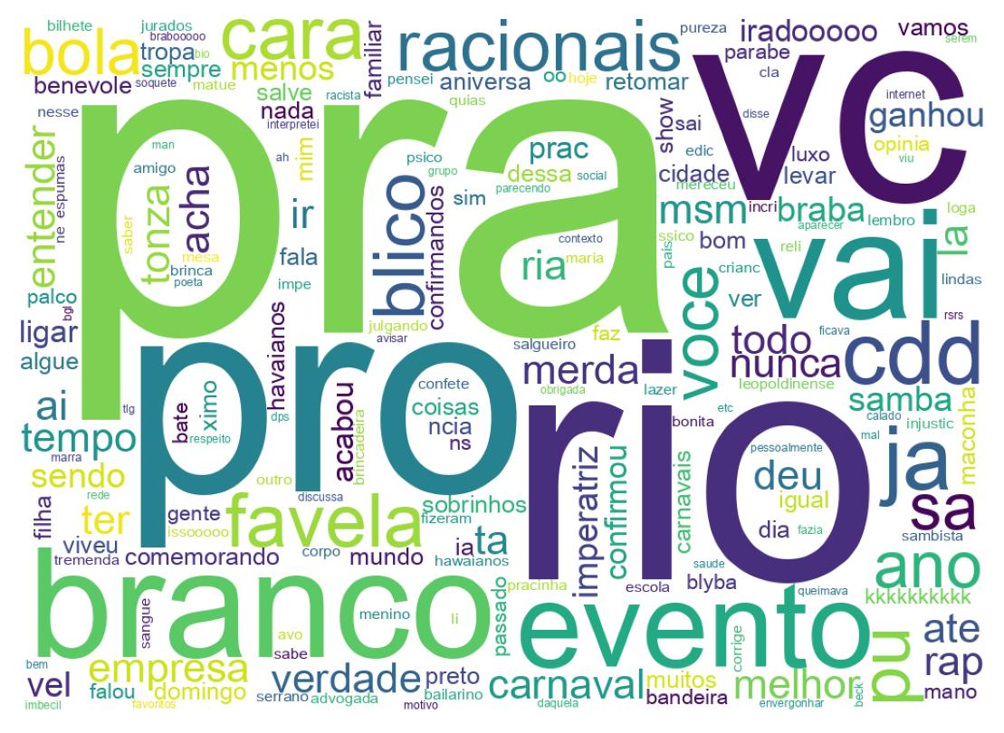 Nuvem de palavras dos tweets