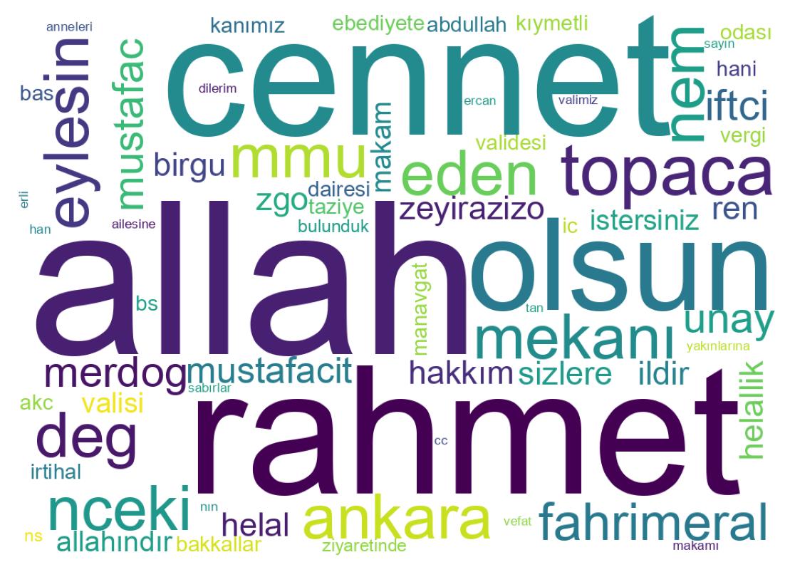 Tweet kelime bulutu