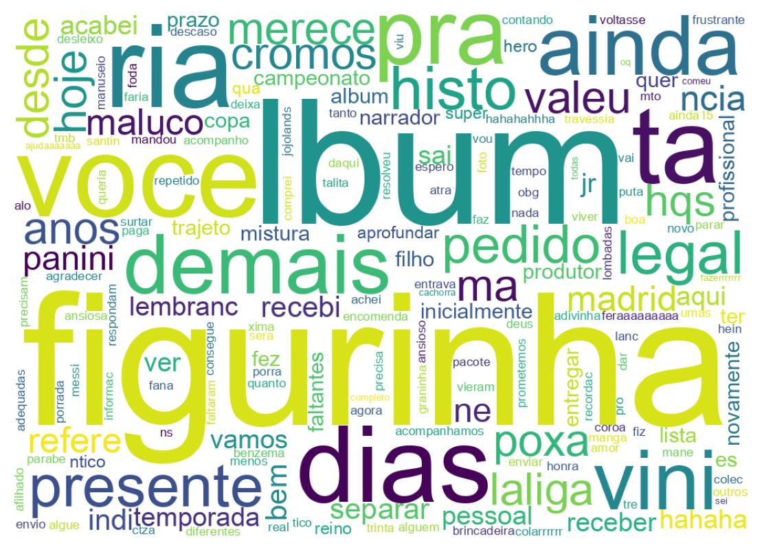 Nuvem de palavras dos tweets