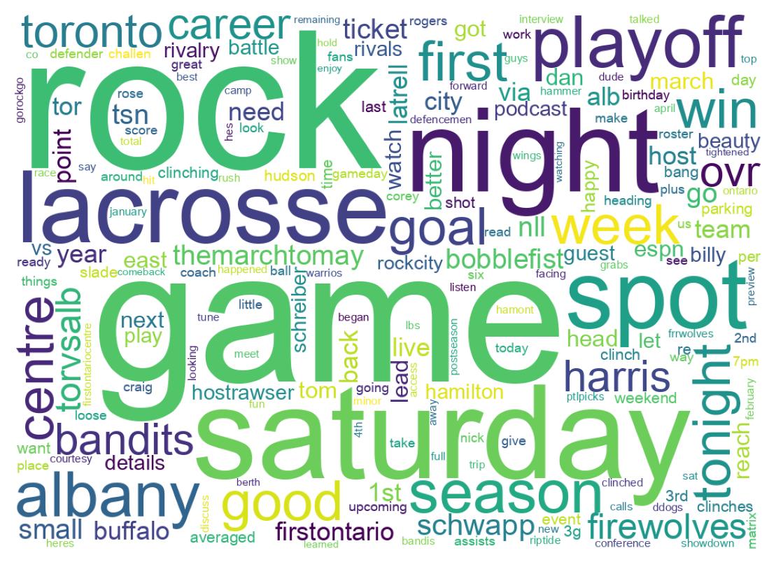 Wordcloud of tweets
