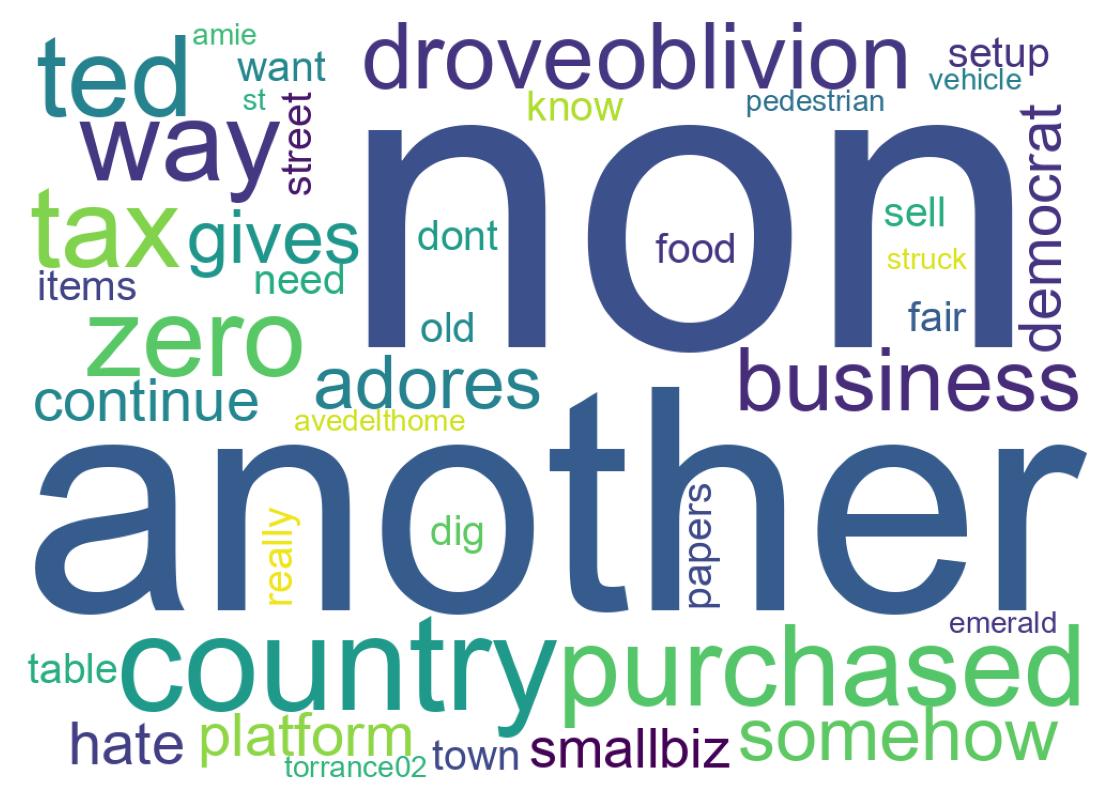 Nuvem de palavras dos tweets