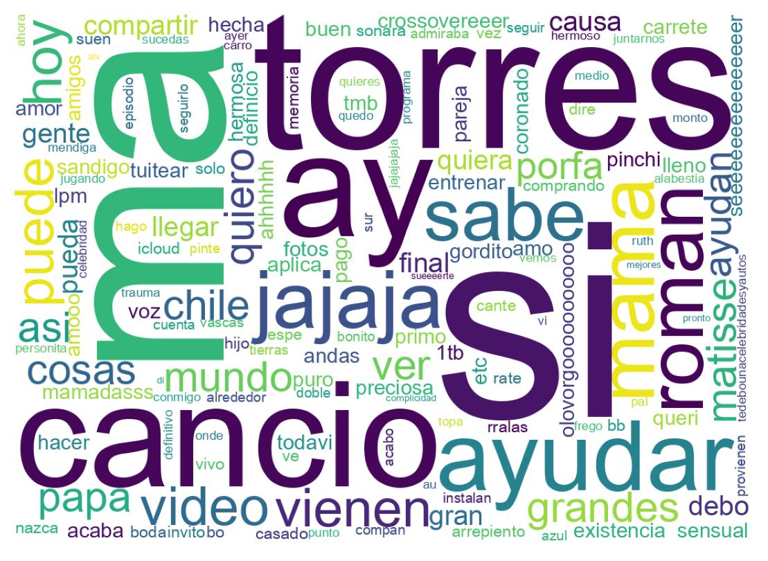 سحابة كلمات التغريدات