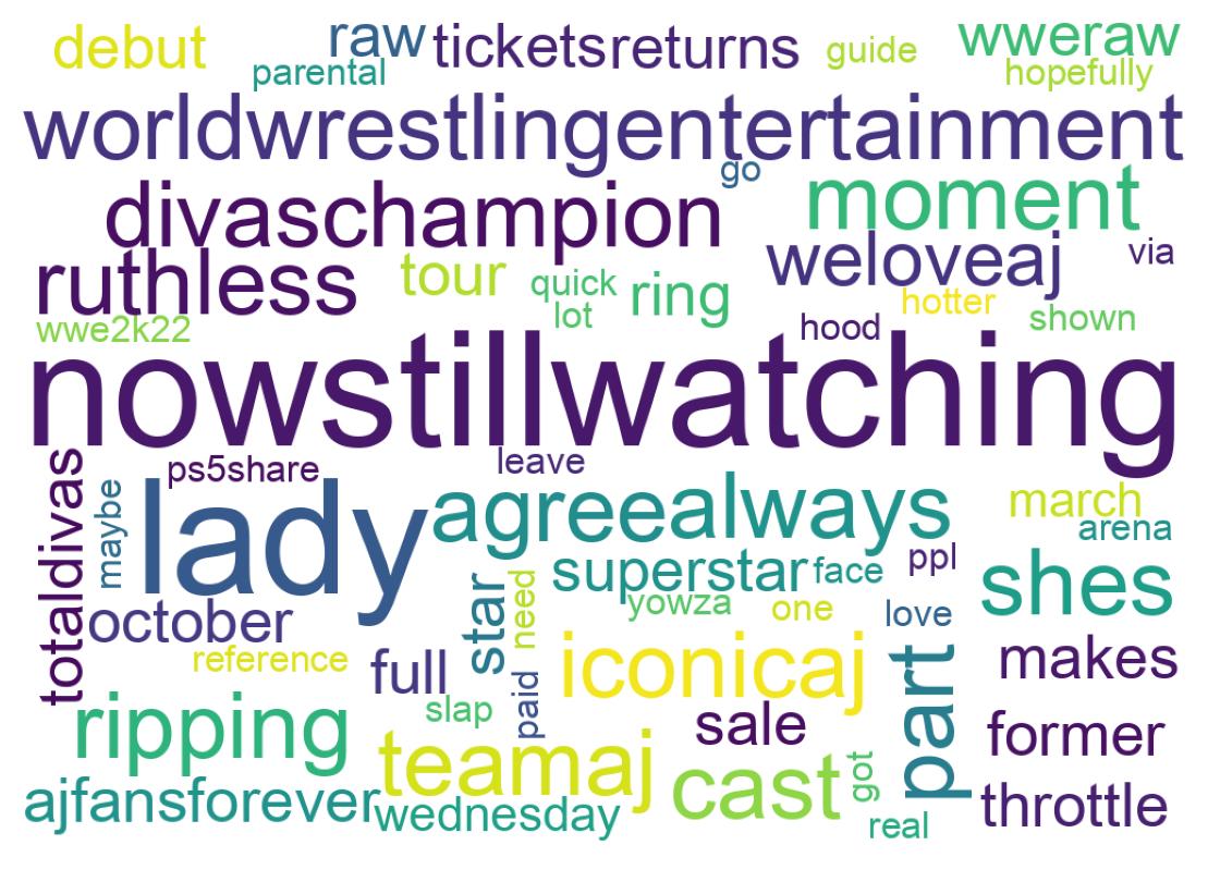 Wordcloud of tweets