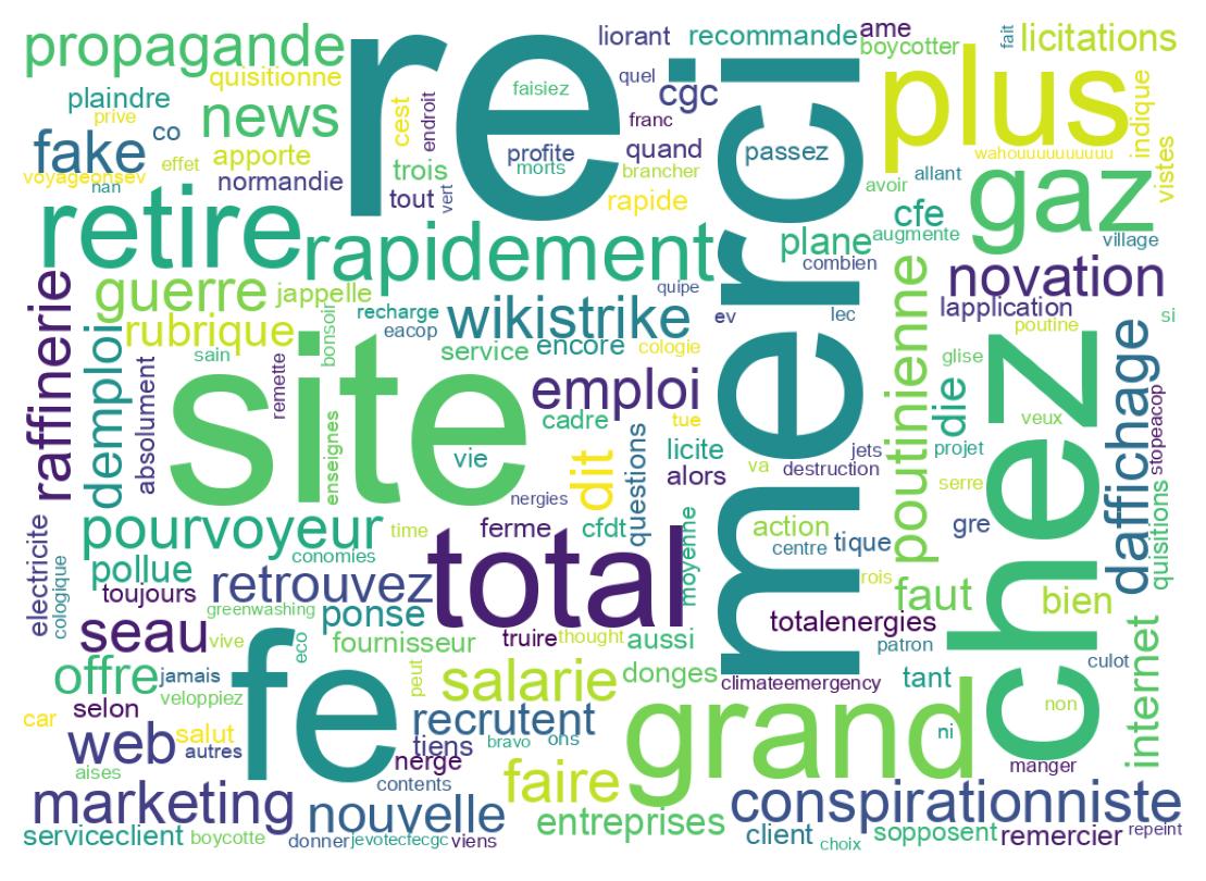 Wordcloud of tweets